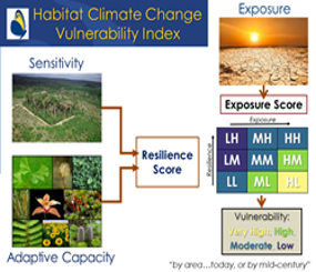 Assessing Climate Change for Landscapes and Major Vegetation Types across the Inter-Mountain West