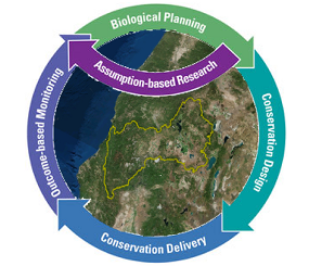Klamath Strategic Habitat Conservation - Terrestrial